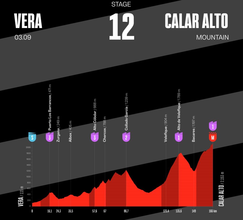 Vera será la salida de una etapa de La Vuelta Ciclista a España 2026 Vera será la salida de una etapa de La Vuelta Ciclista a España 2026